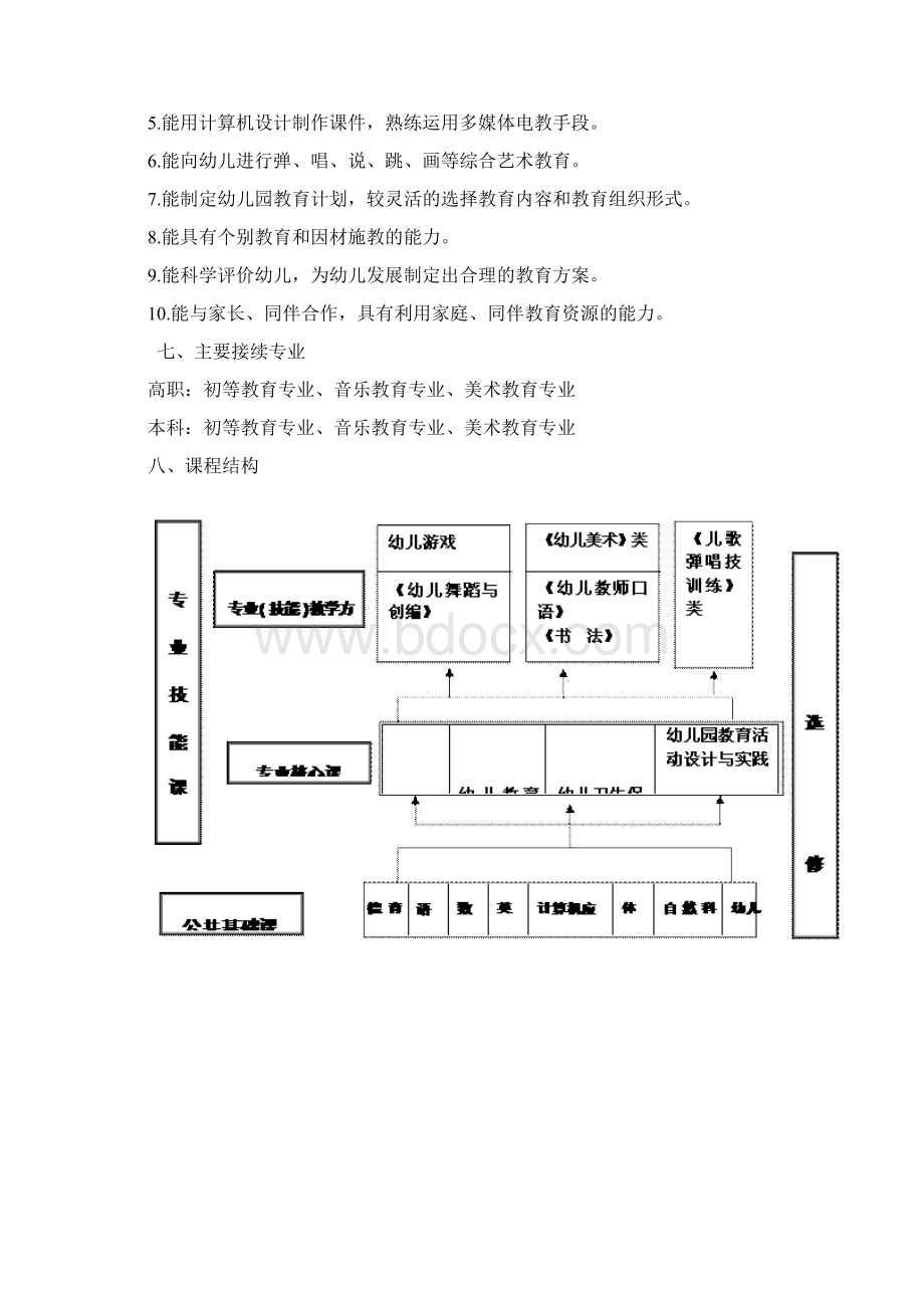 中职《学前教育》专业人才培养方案.docx_第3页