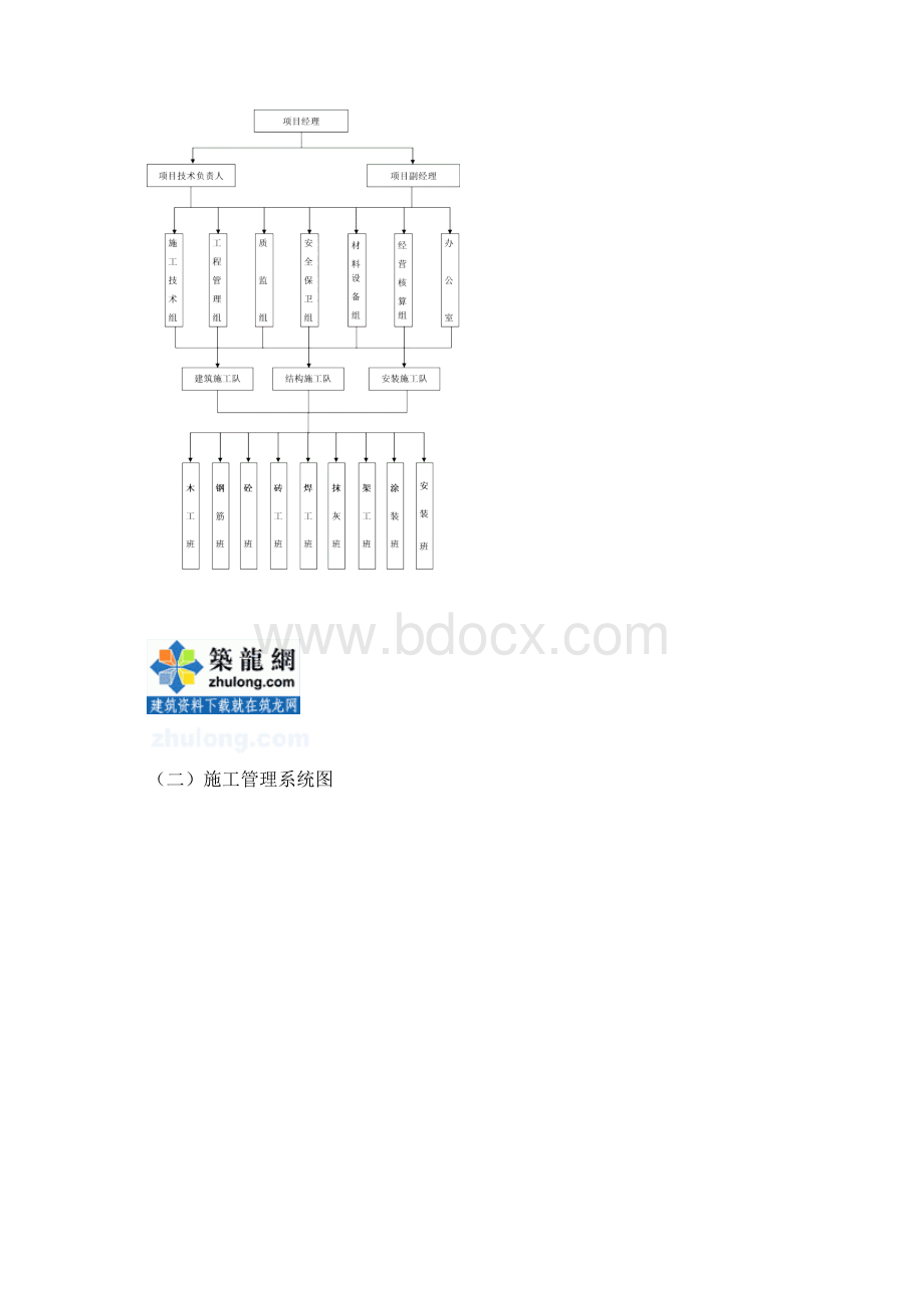 办公楼工程施工部署.docx_第2页