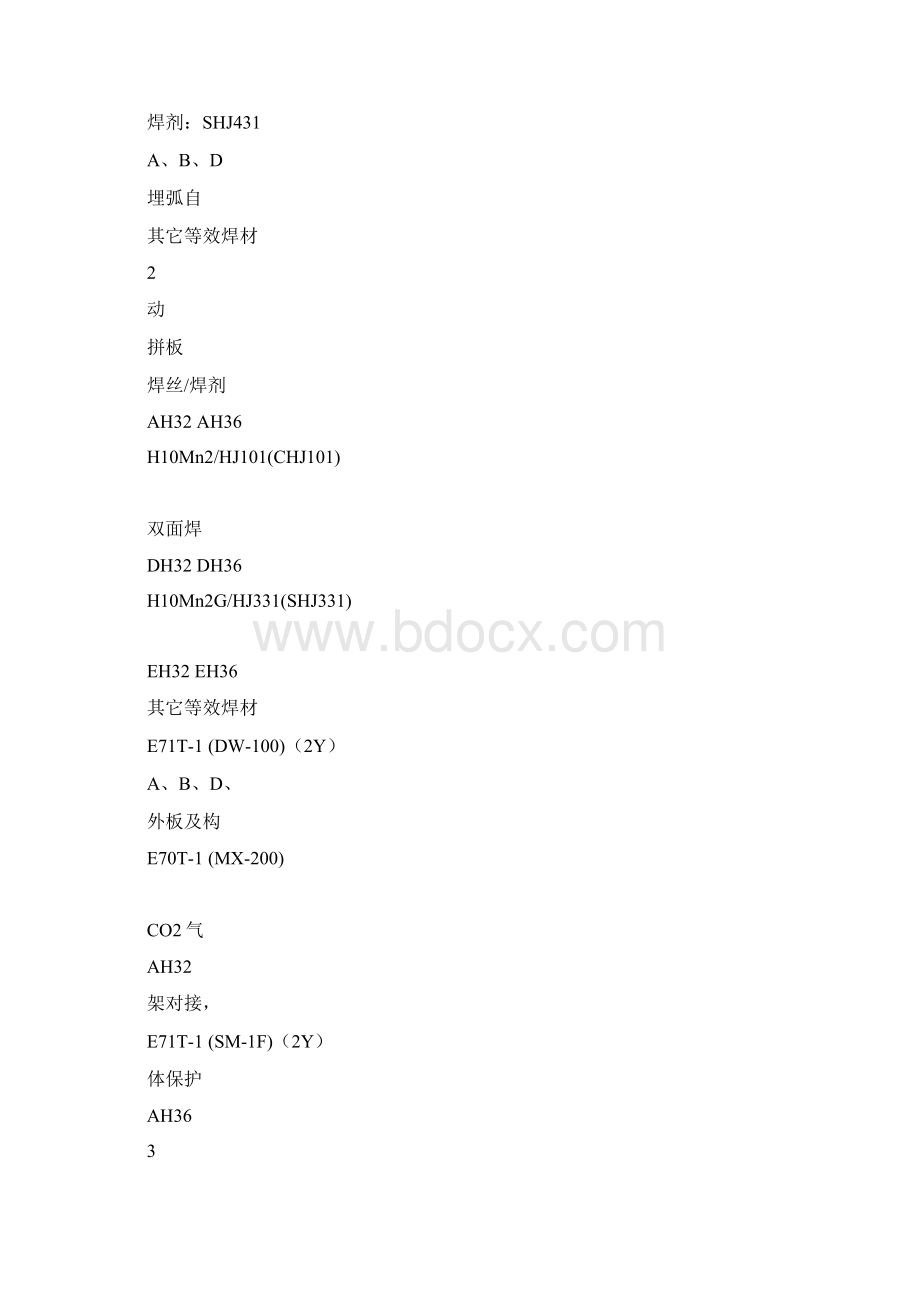 船体焊接原则工艺标准规范标准Word格式文档下载.docx_第3页