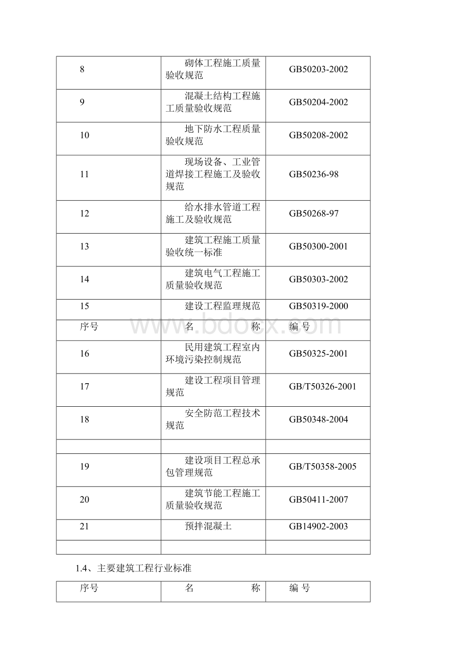 淮安恒大冬季施工方案最终版.docx_第2页