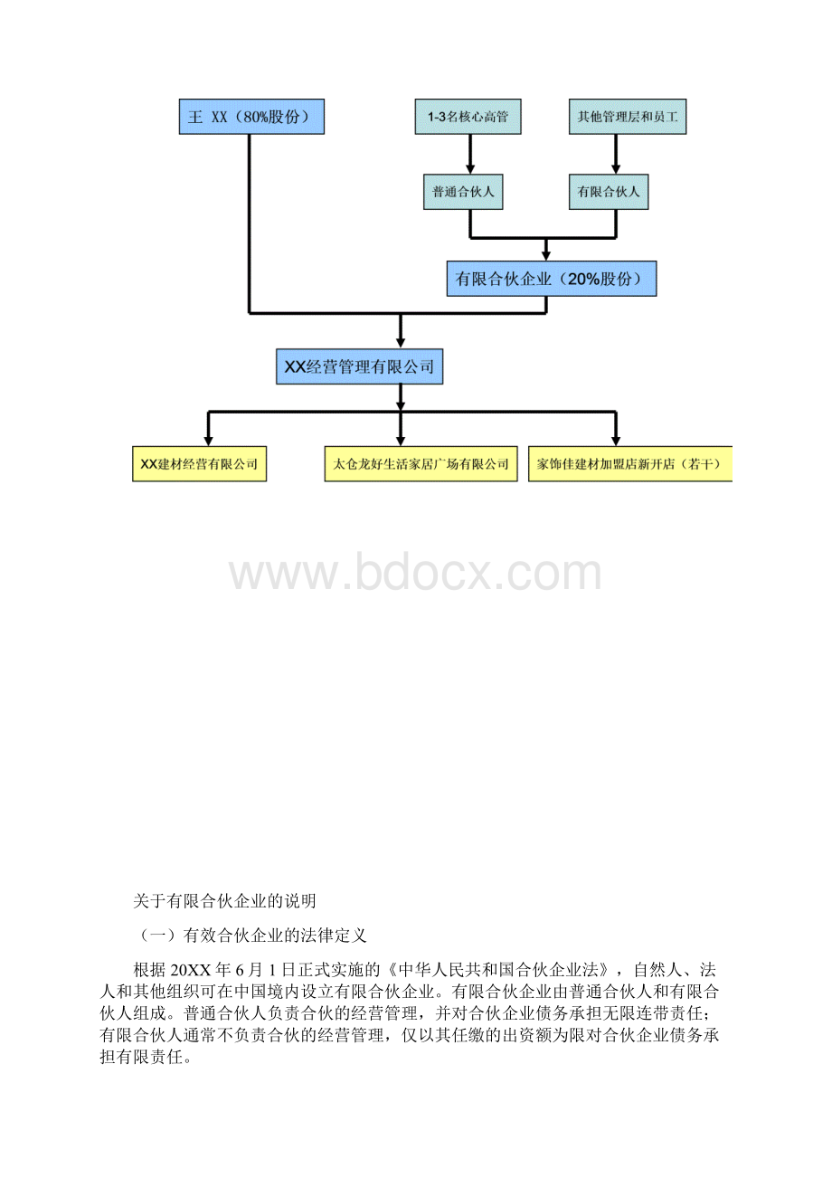 股权激励计划书两篇.docx_第2页