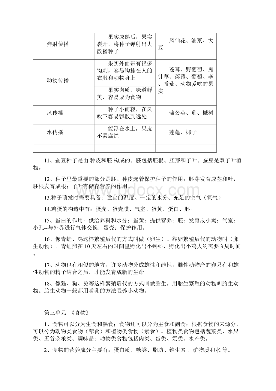 四年级下册科学知识点Word格式文档下载.docx_第3页