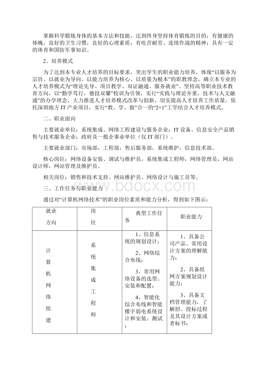 深圳市职业技术学院计算机网络技术专业建设与人才培养方案.docx_第3页