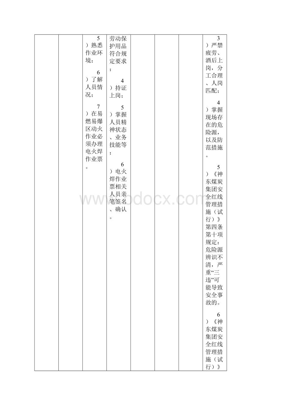 附表更换磁选机滚筒筒皮标准规定作业任务步骤.docx_第2页