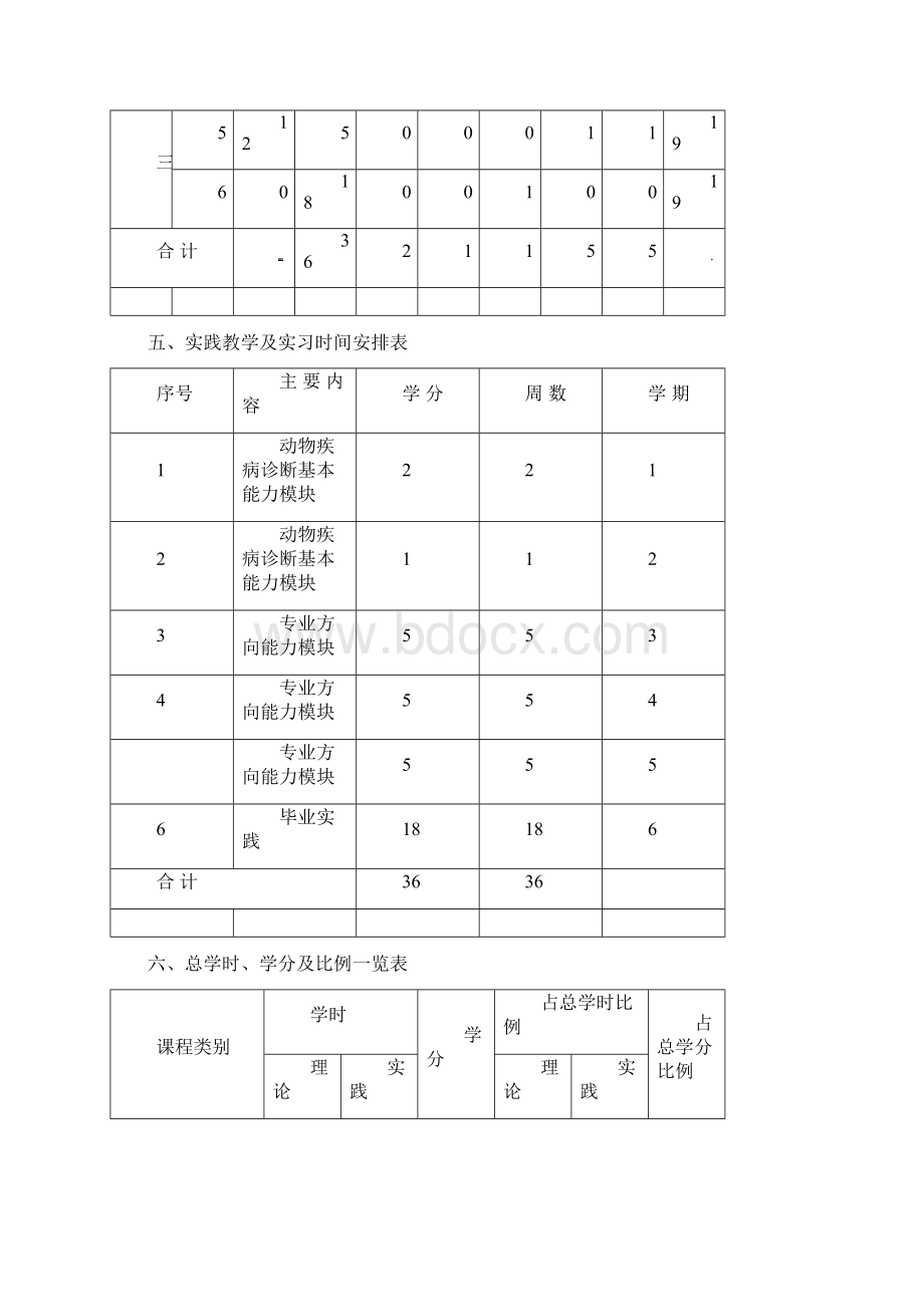 高职畜牧兽医教学计划.docx_第3页