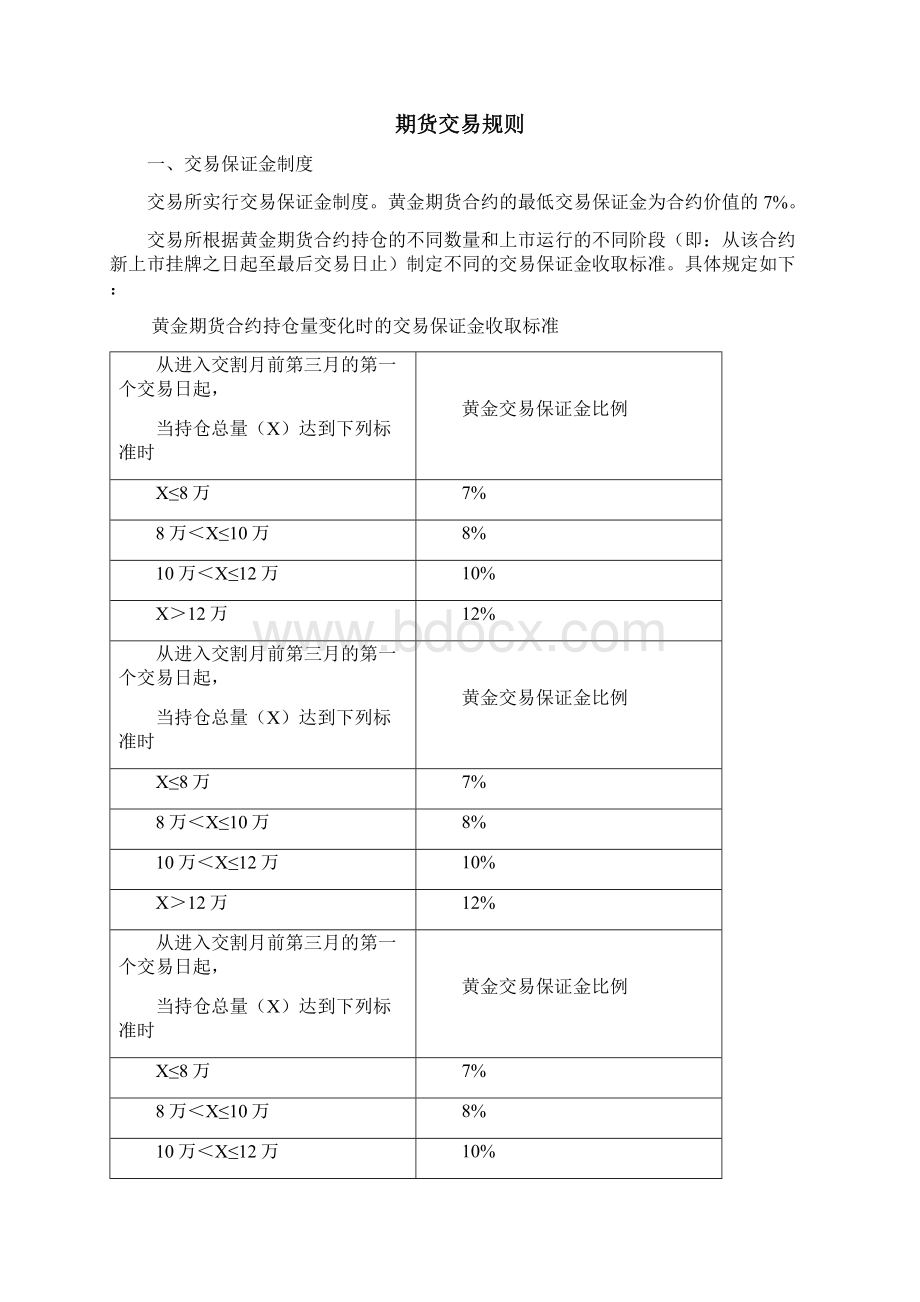 上海期货交易所黄金期货标准合约及规则Word文档下载推荐.docx_第3页