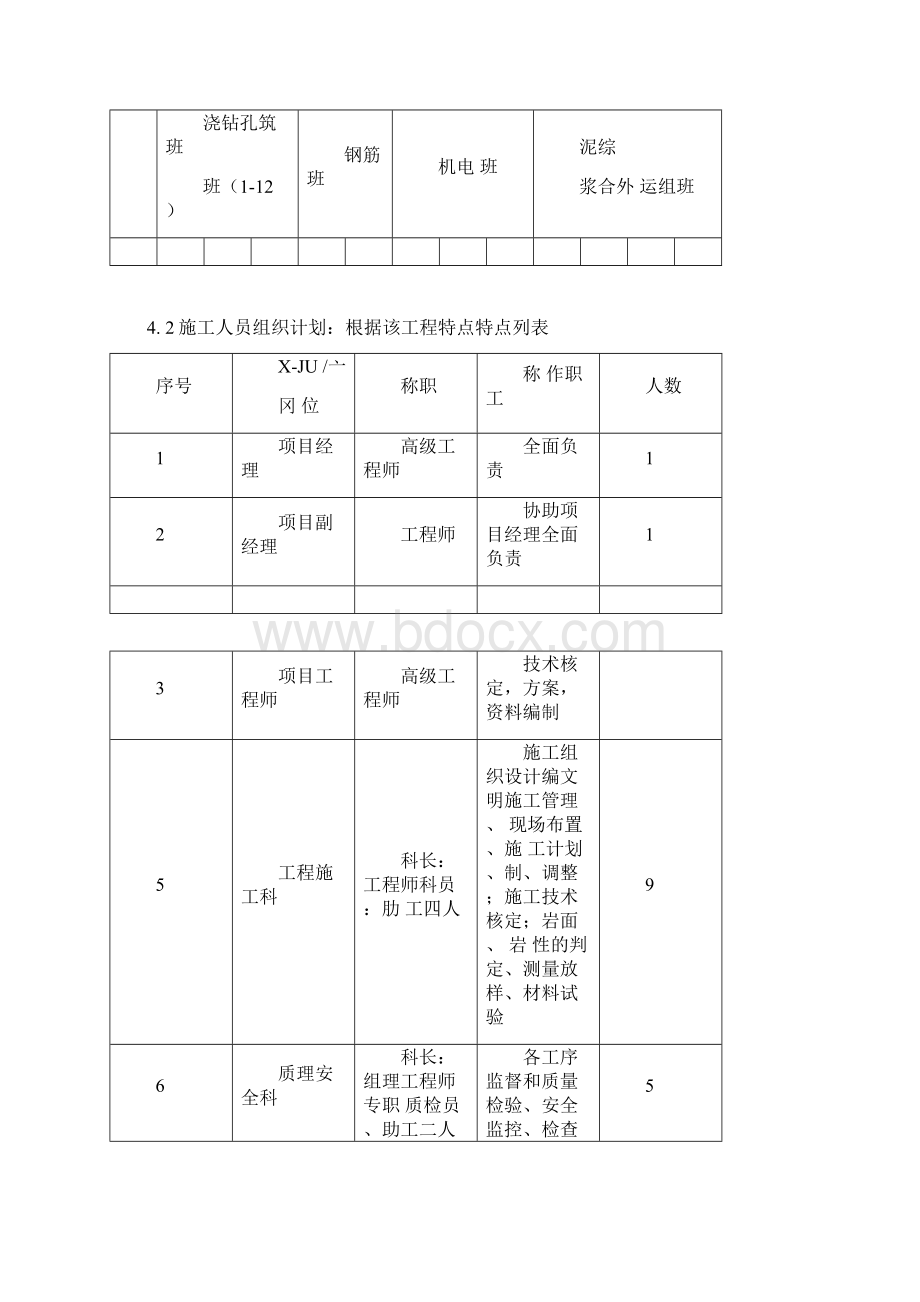 干钻孔灌注桩施工组织方案Word下载.docx_第3页