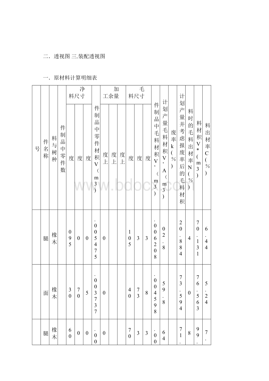 木家具制造工艺设计学课程设计报告Word格式文档下载.docx_第2页