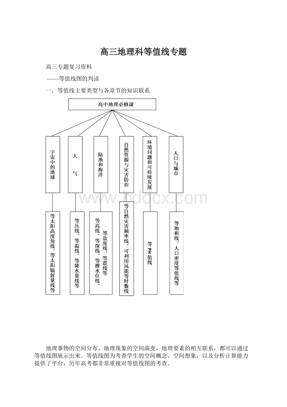 高三地理科等值线专题Word格式.docx