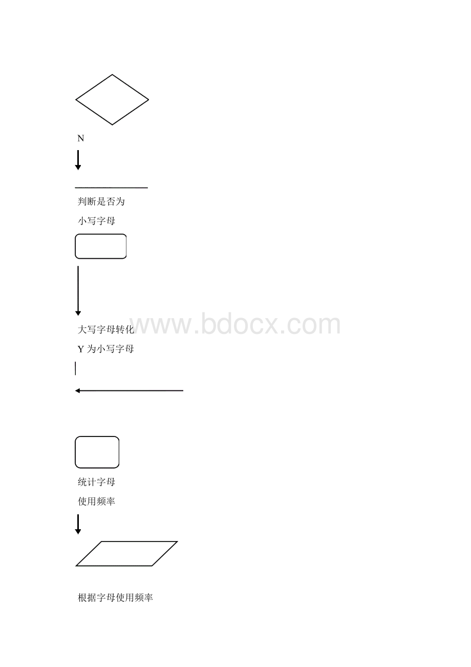 算法与编程实验报告Word文档下载推荐.docx_第3页