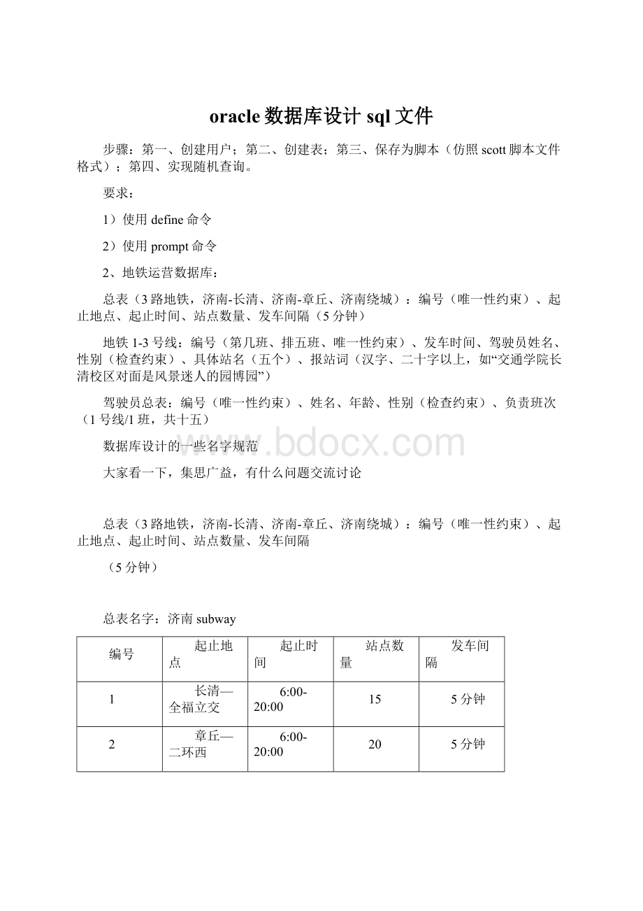 oracle数据库设计sql文件.docx_第1页