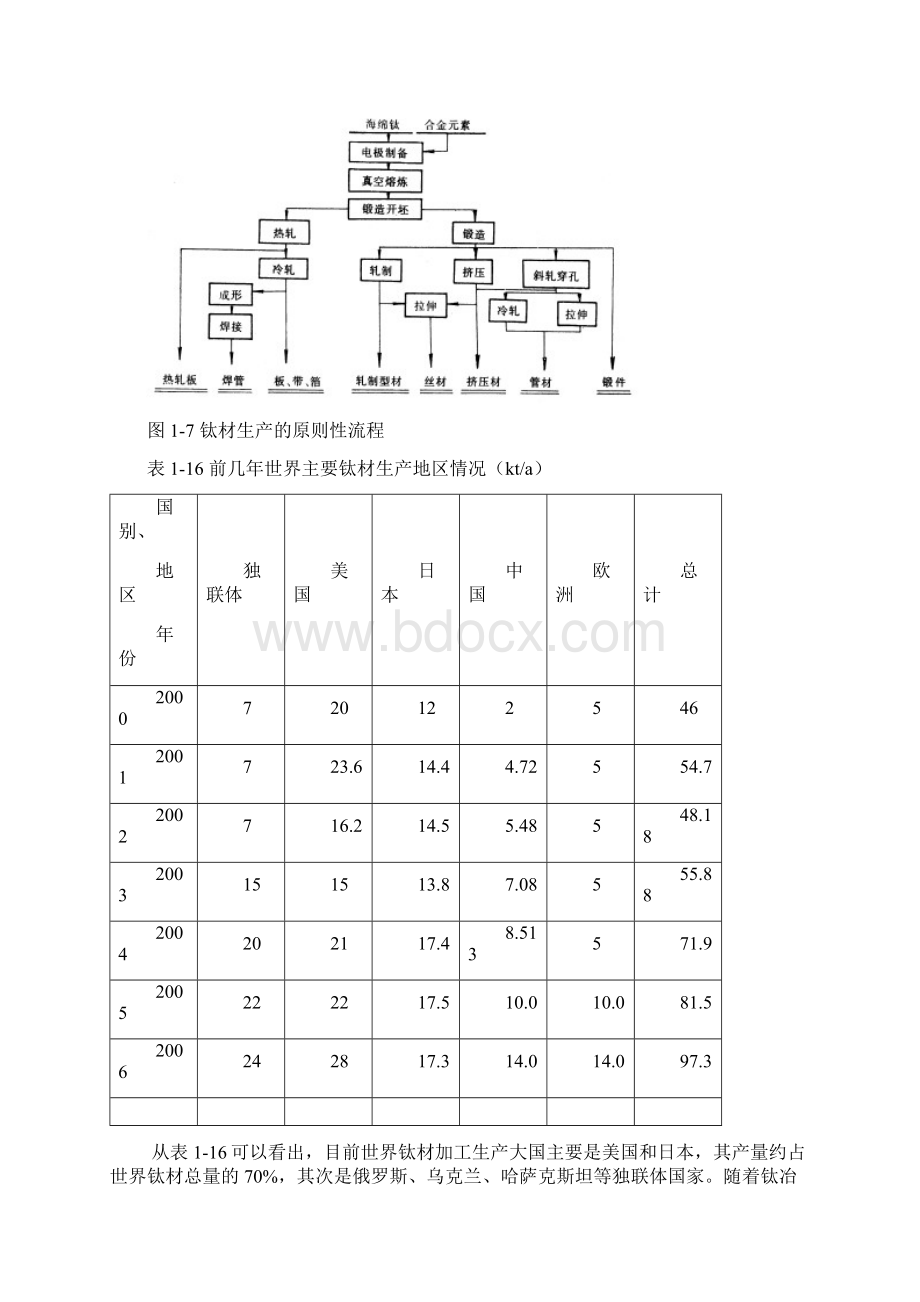 与钛相关的性质.docx_第2页