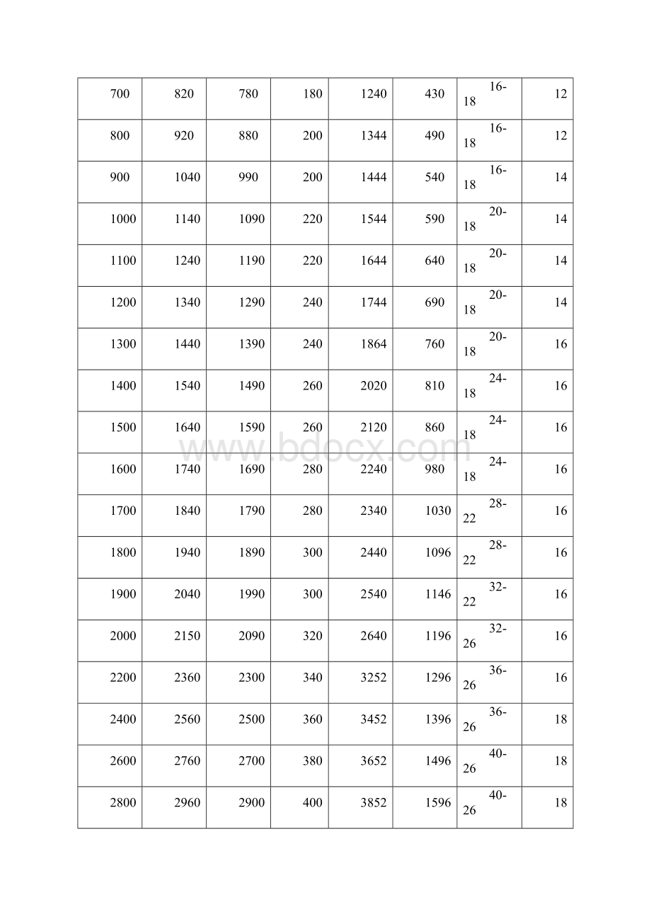 电动蝶阀报价.docx_第3页