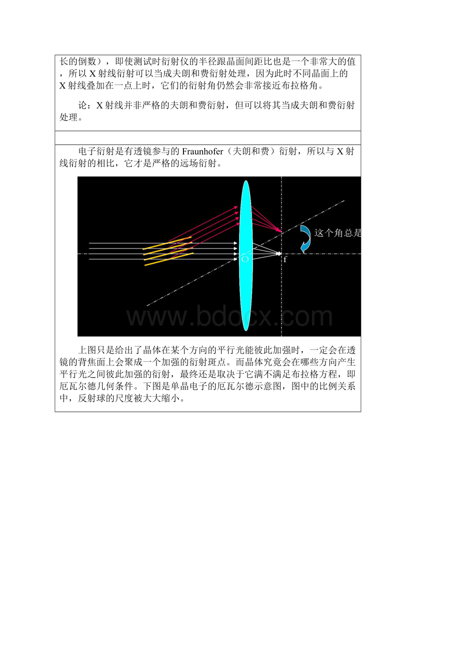 TEM电子衍射的原理.docx_第3页