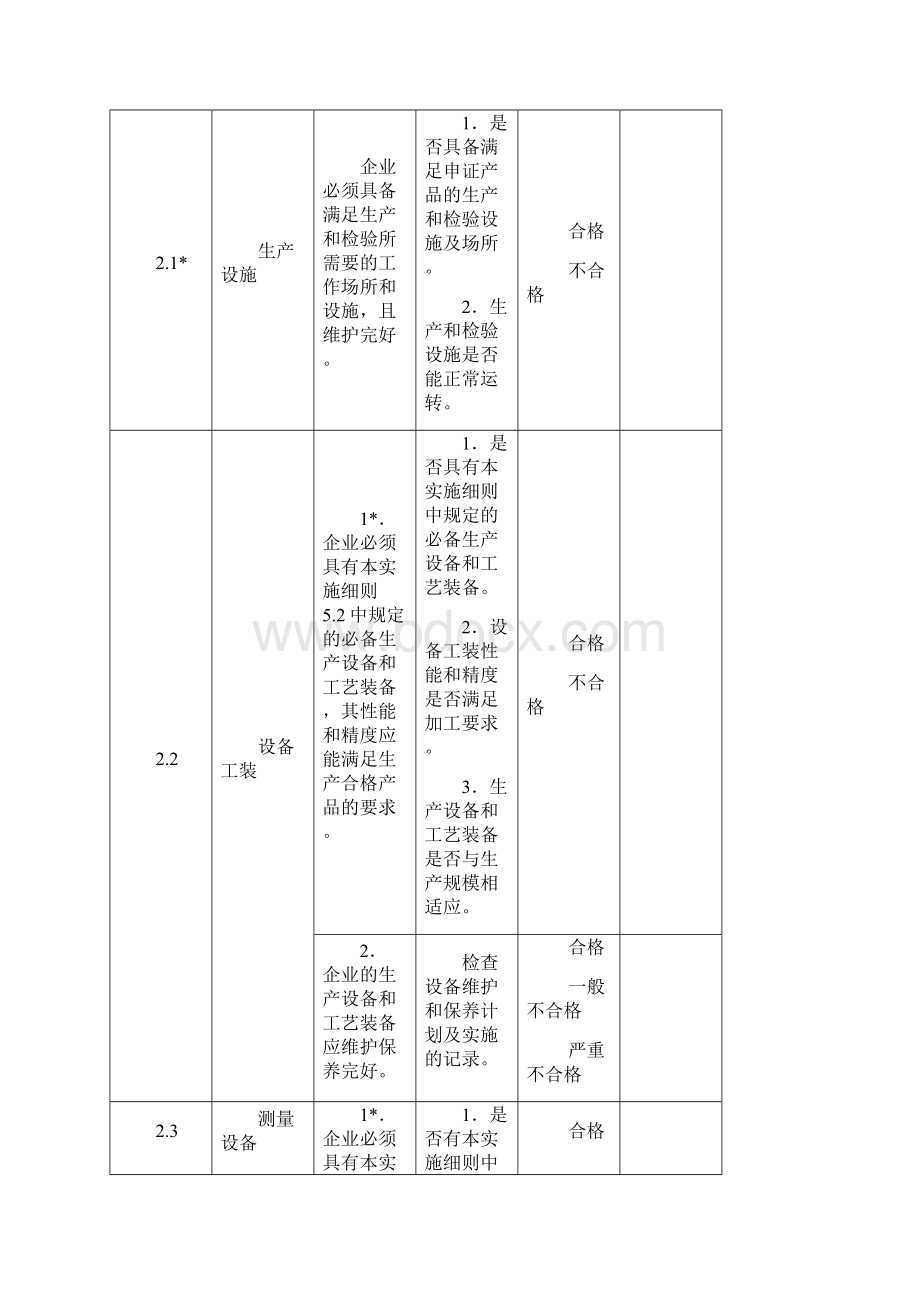 棉花加工机械产品生产许可证企业实地核查办法制度范本DOC格式Word格式.docx_第3页