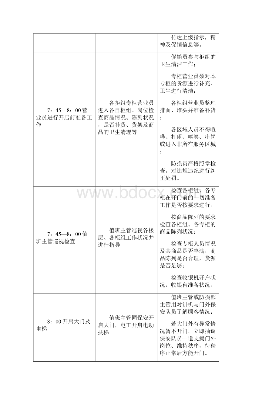 商场营运管理.docx_第2页