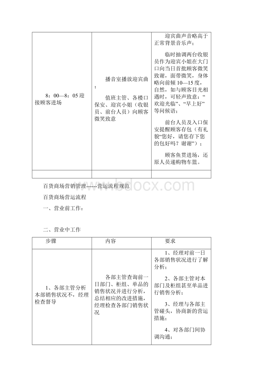 商场营运管理.docx_第3页