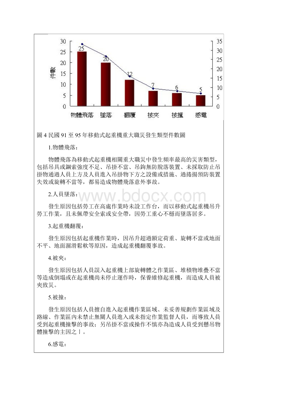 移动式起重机安全.docx_第3页