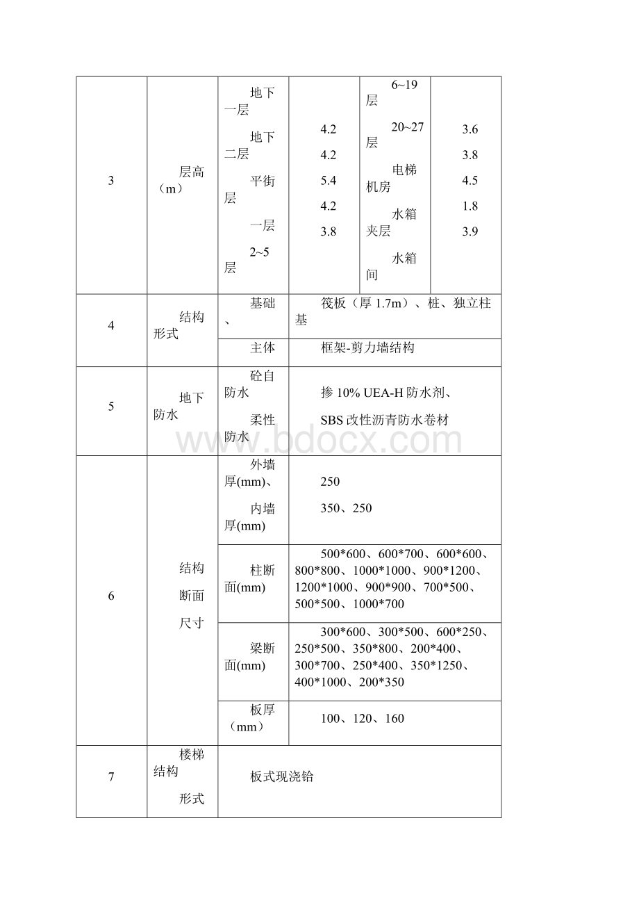 模板工程施工方案Word文件下载.docx_第2页