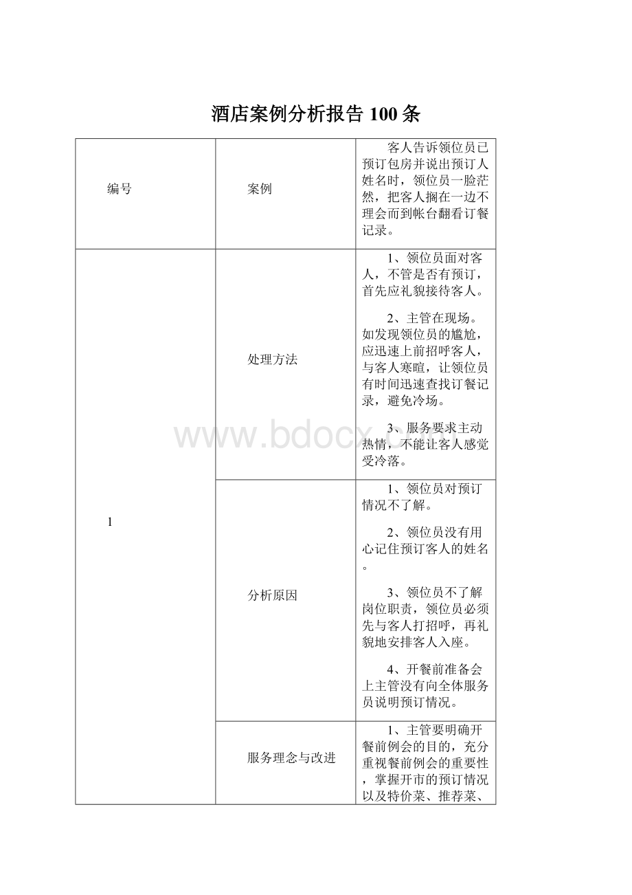 酒店案例分析报告100条.docx