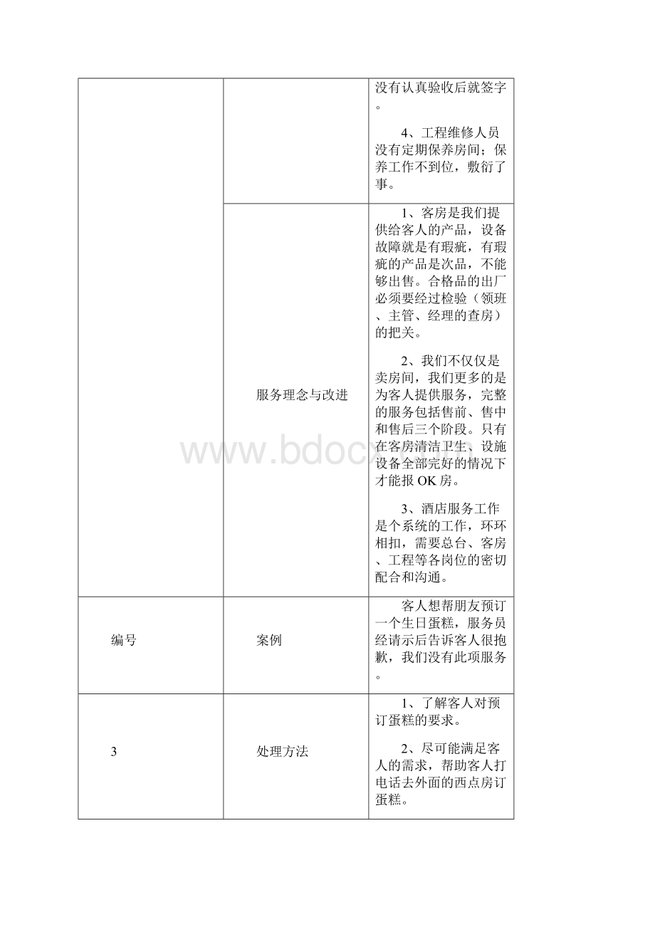 酒店案例分析报告100条Word文件下载.docx_第3页