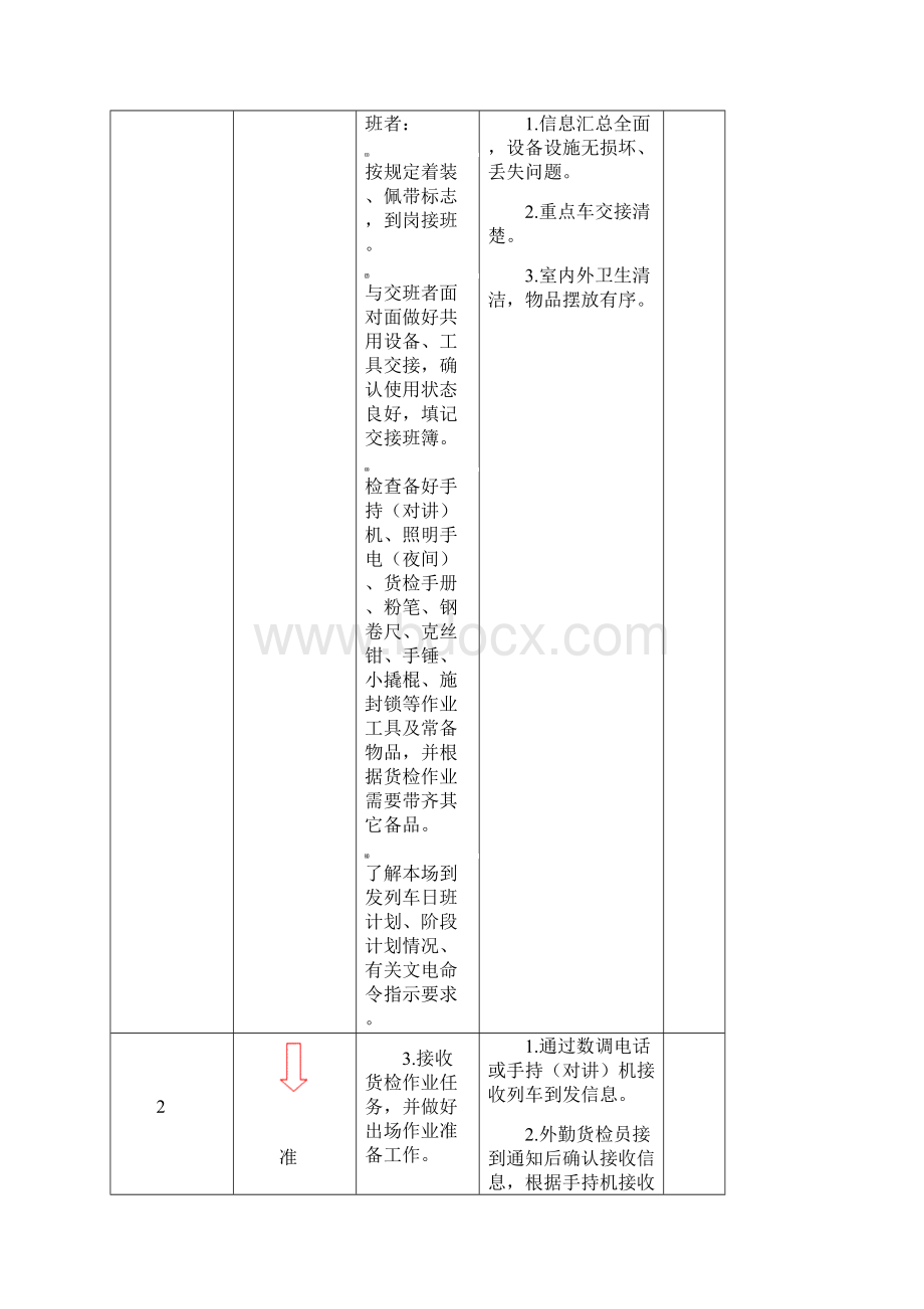 货运检查员岗位作业指导书.docx_第2页