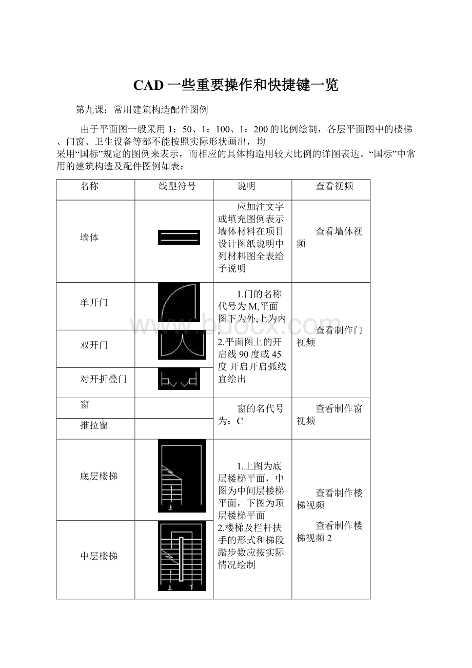 CAD一些重要操作和快捷键一览.docx_第1页