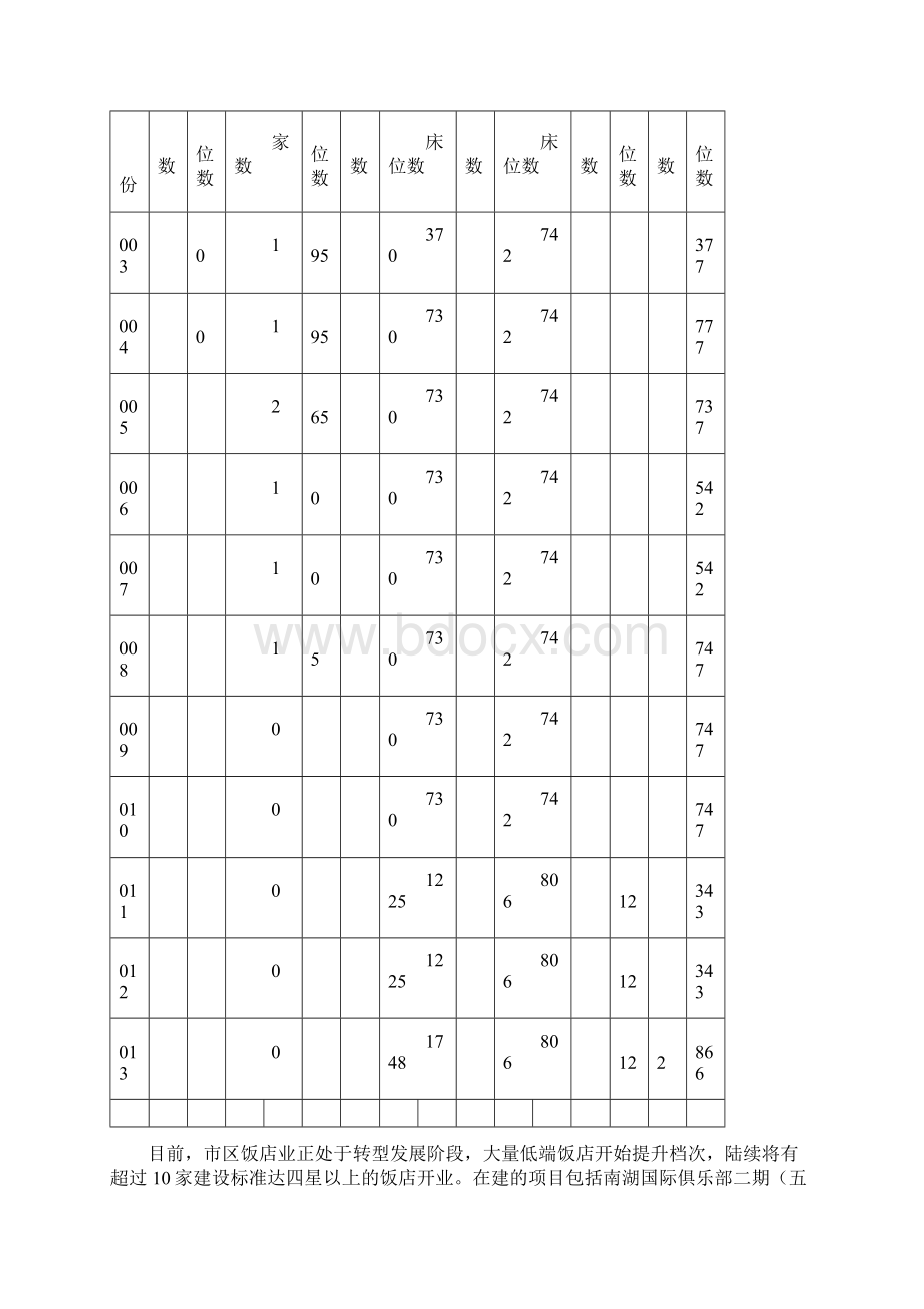 嘉兴市区饭店业发展规划Word下载.docx_第2页