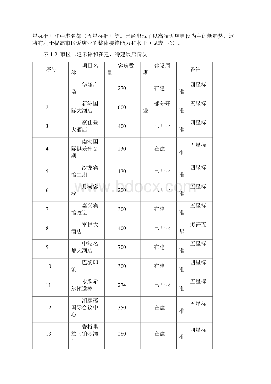 嘉兴市区饭店业发展规划Word下载.docx_第3页