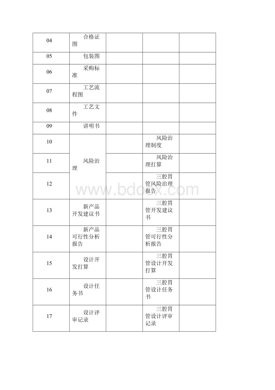 ISO13485医疗器械设计开发资料Word文档下载推荐.docx_第2页