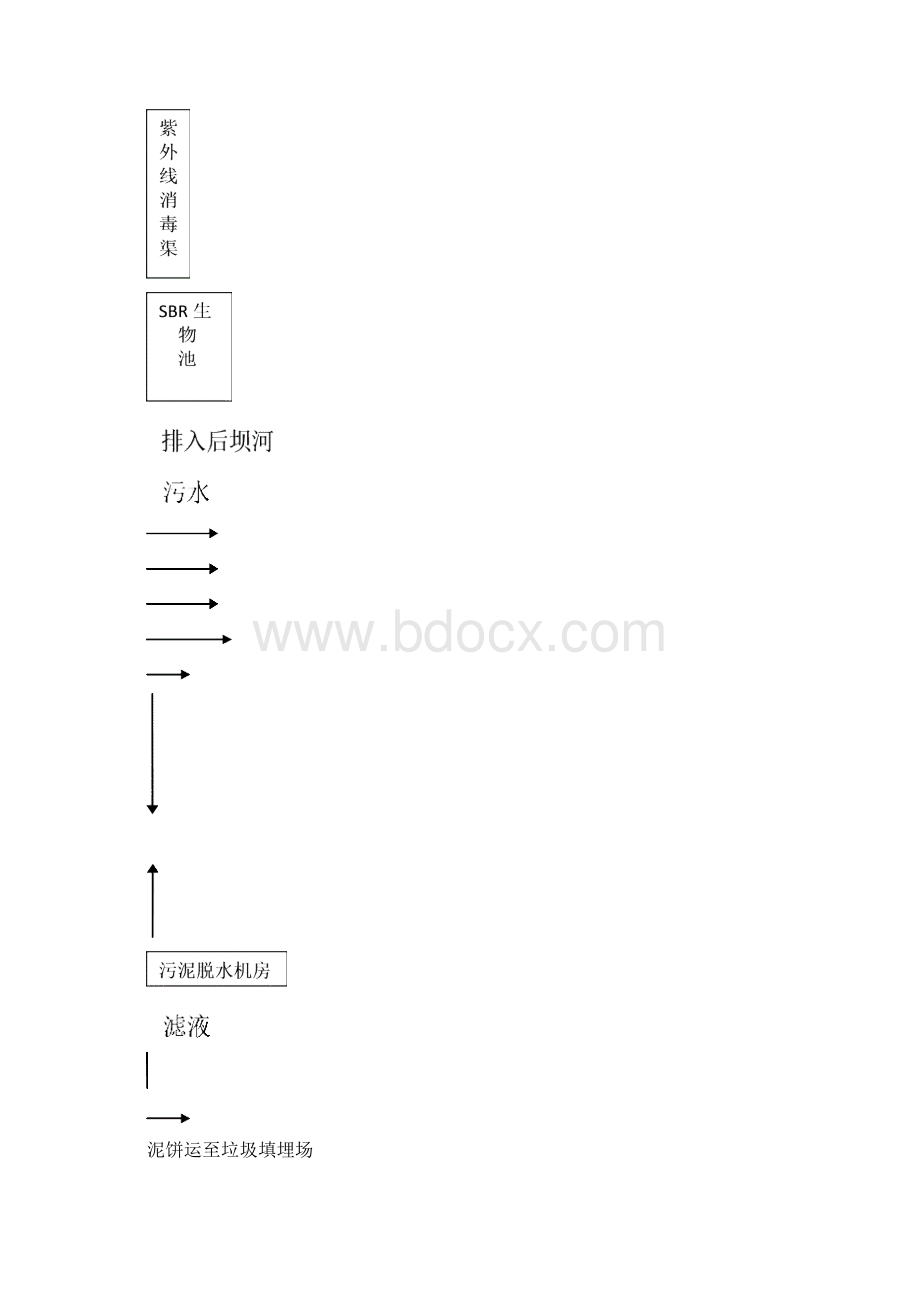 实用XX县污水处理厂托管运营项目可行性方案.docx_第3页