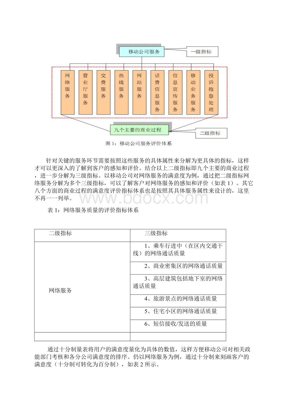 电信运营商服务的薄弱环节及其改进对策.docx_第2页