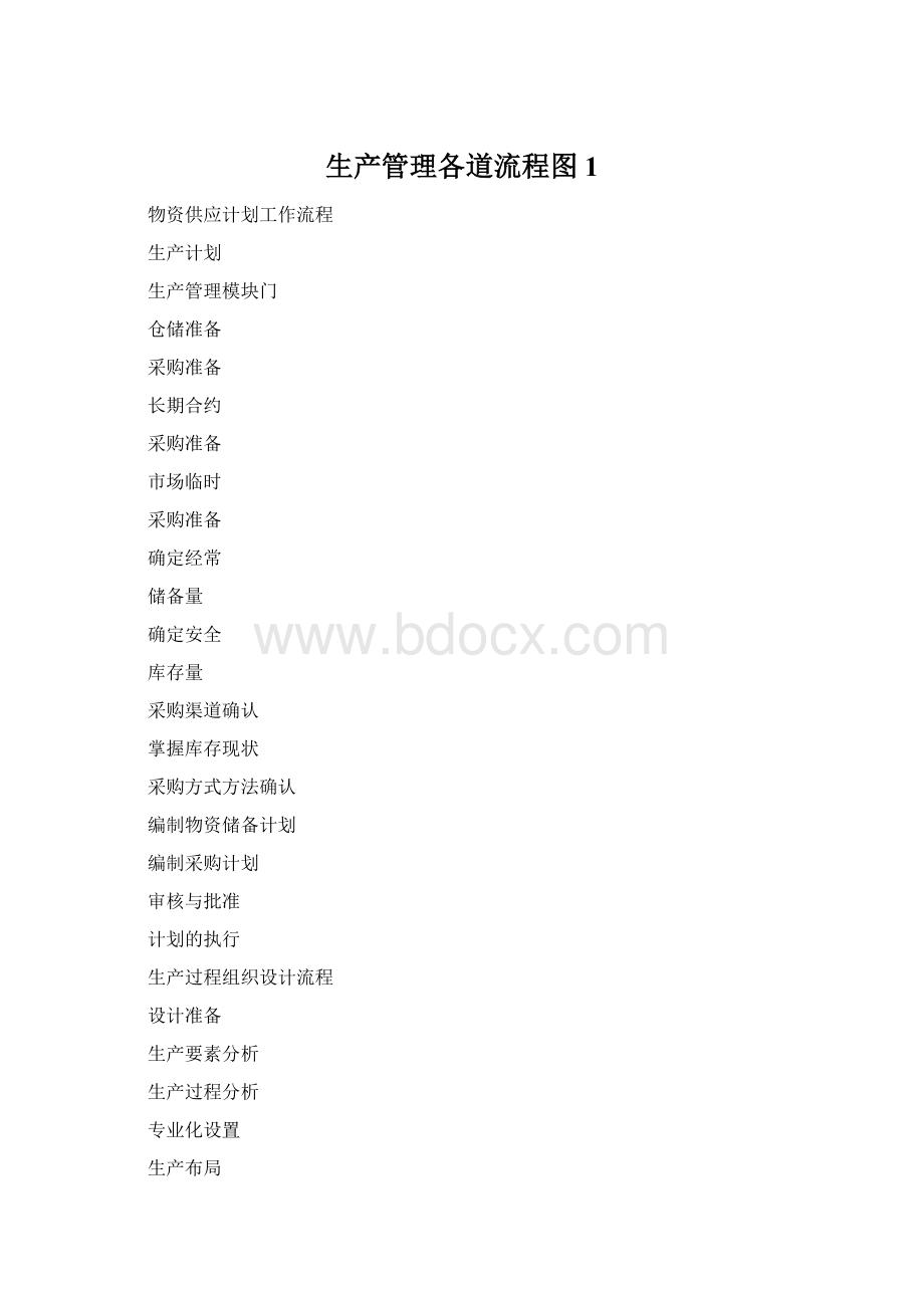 生产管理各道流程图1.docx_第1页