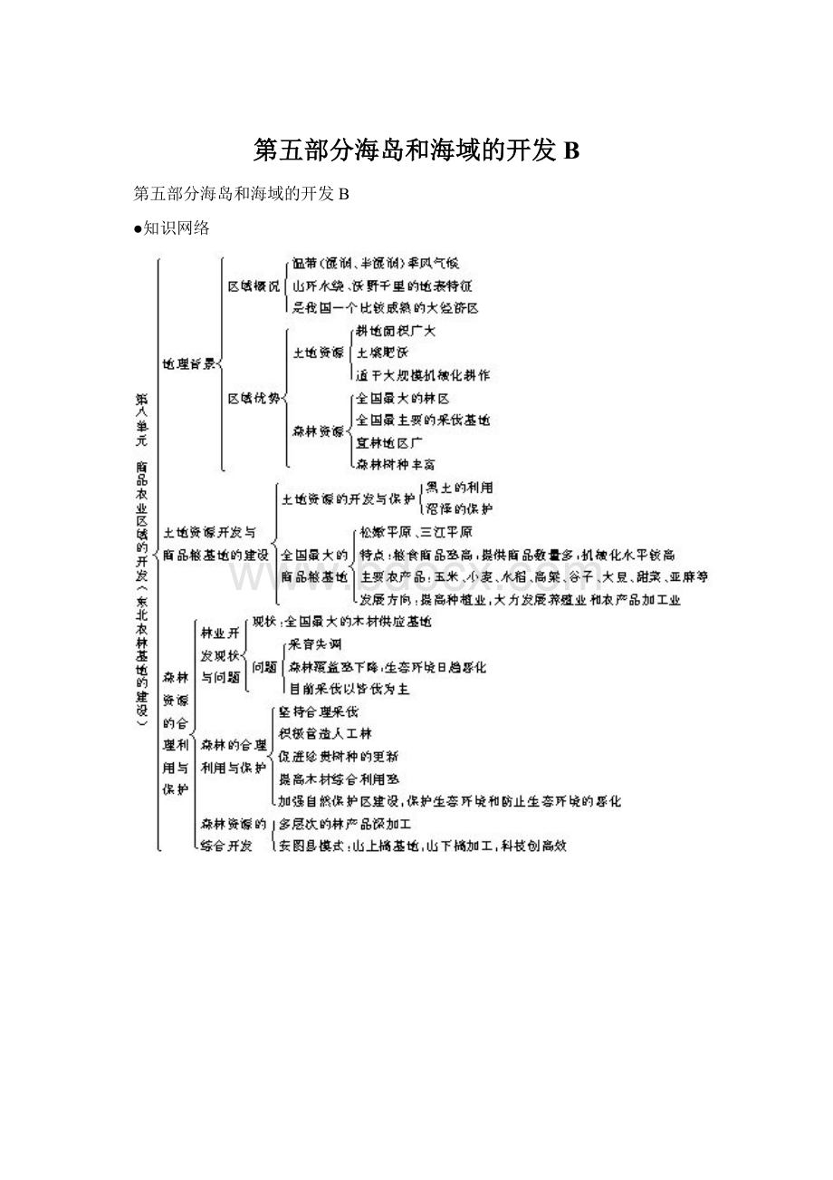 第五部分海岛和海域的开发BWord下载.docx