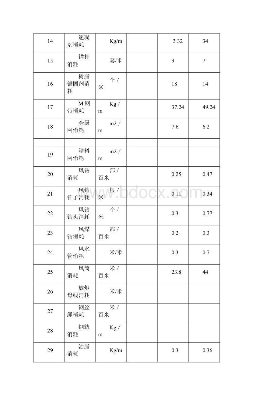 综掘机培新训资料.docx_第3页