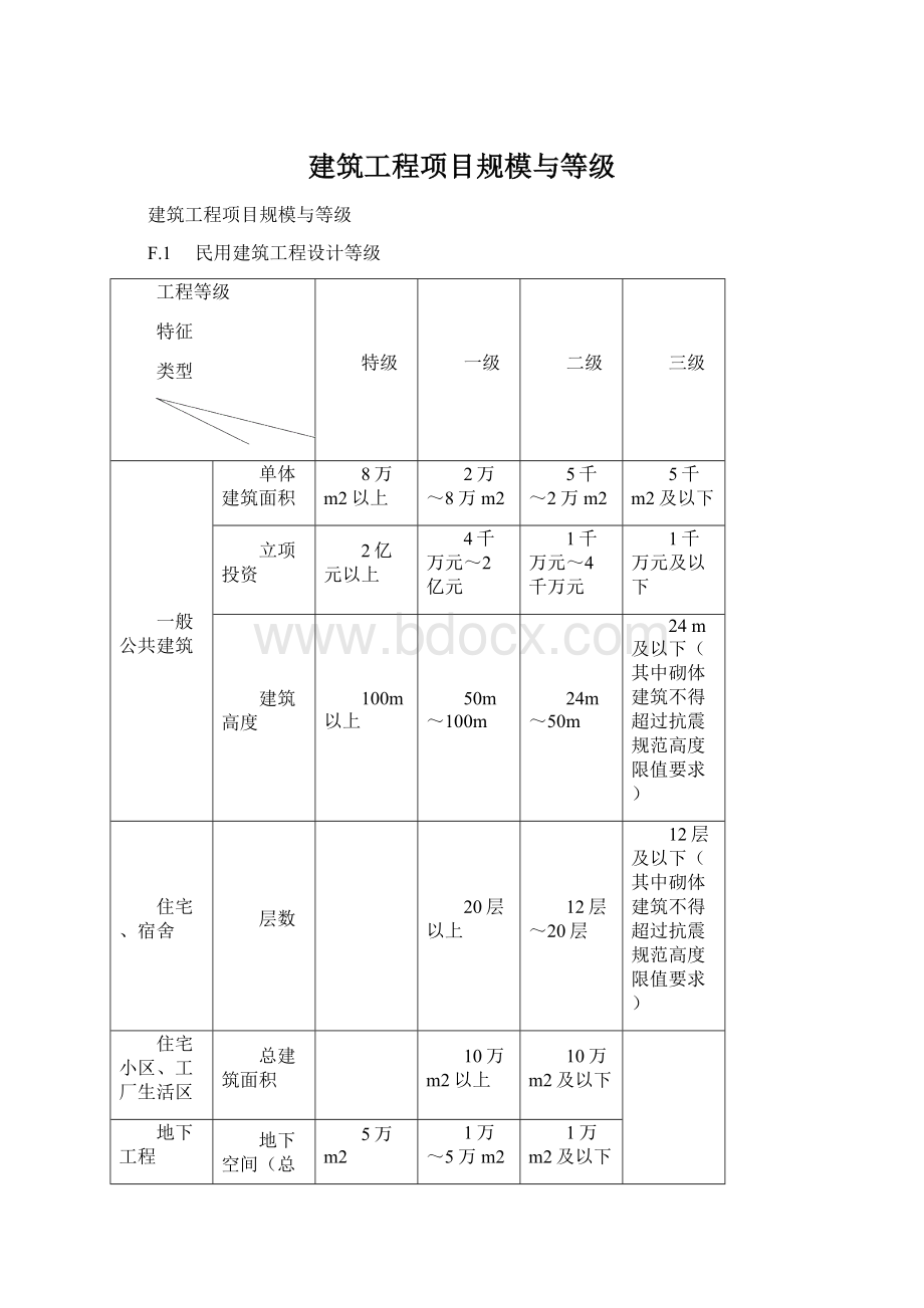 建筑工程项目规模与等级Word文档格式.docx