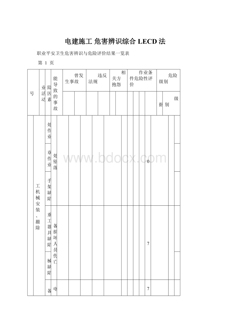 电建施工 危害辨识综合LECD法.docx