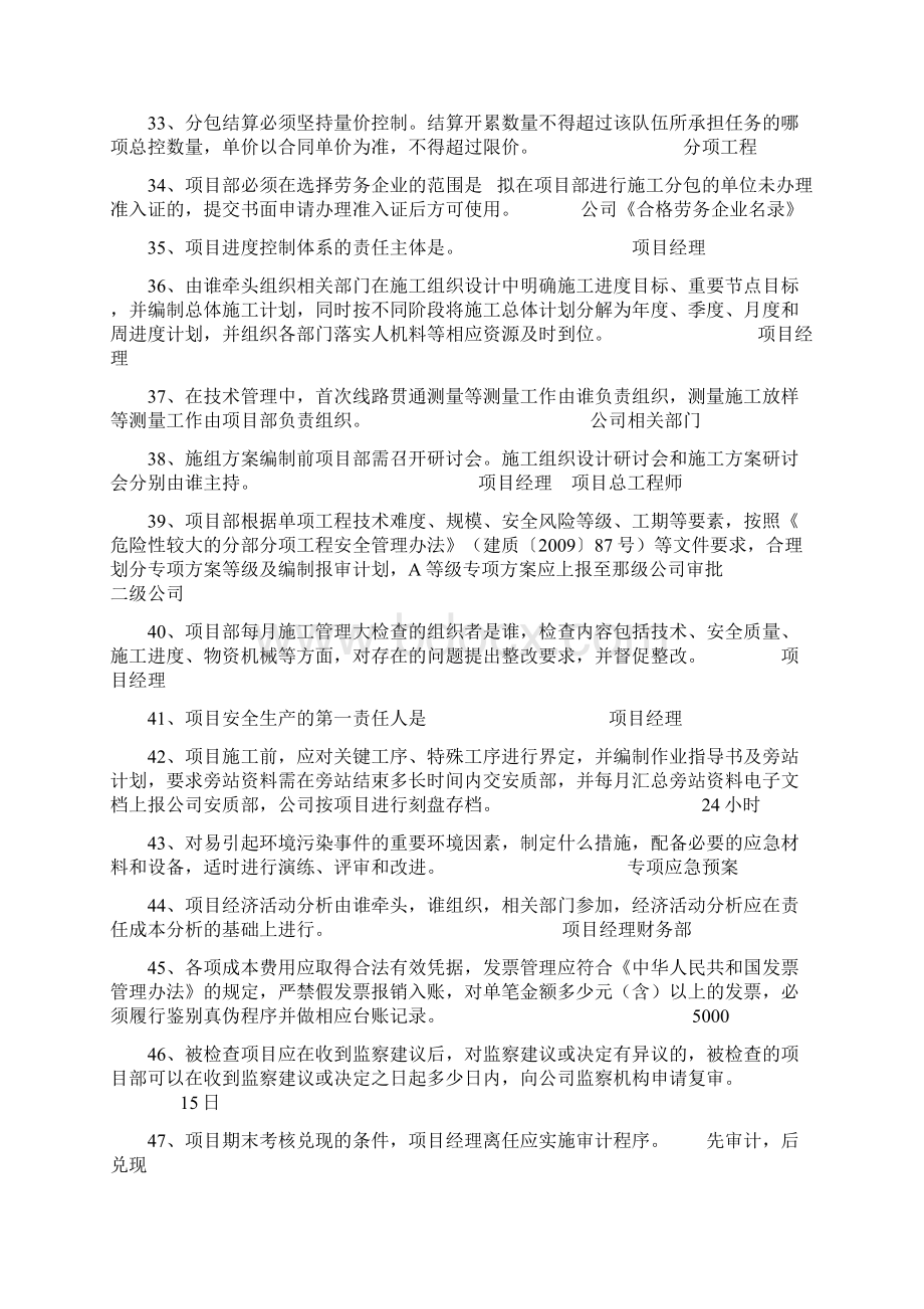 精细化管理竞赛部分250题库及答案.docx_第3页