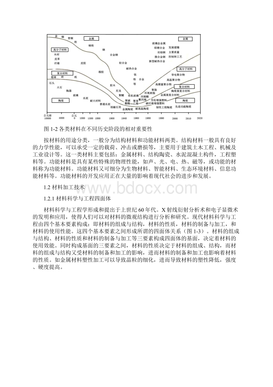 材料与材料加工技术Word文档下载推荐.docx_第3页