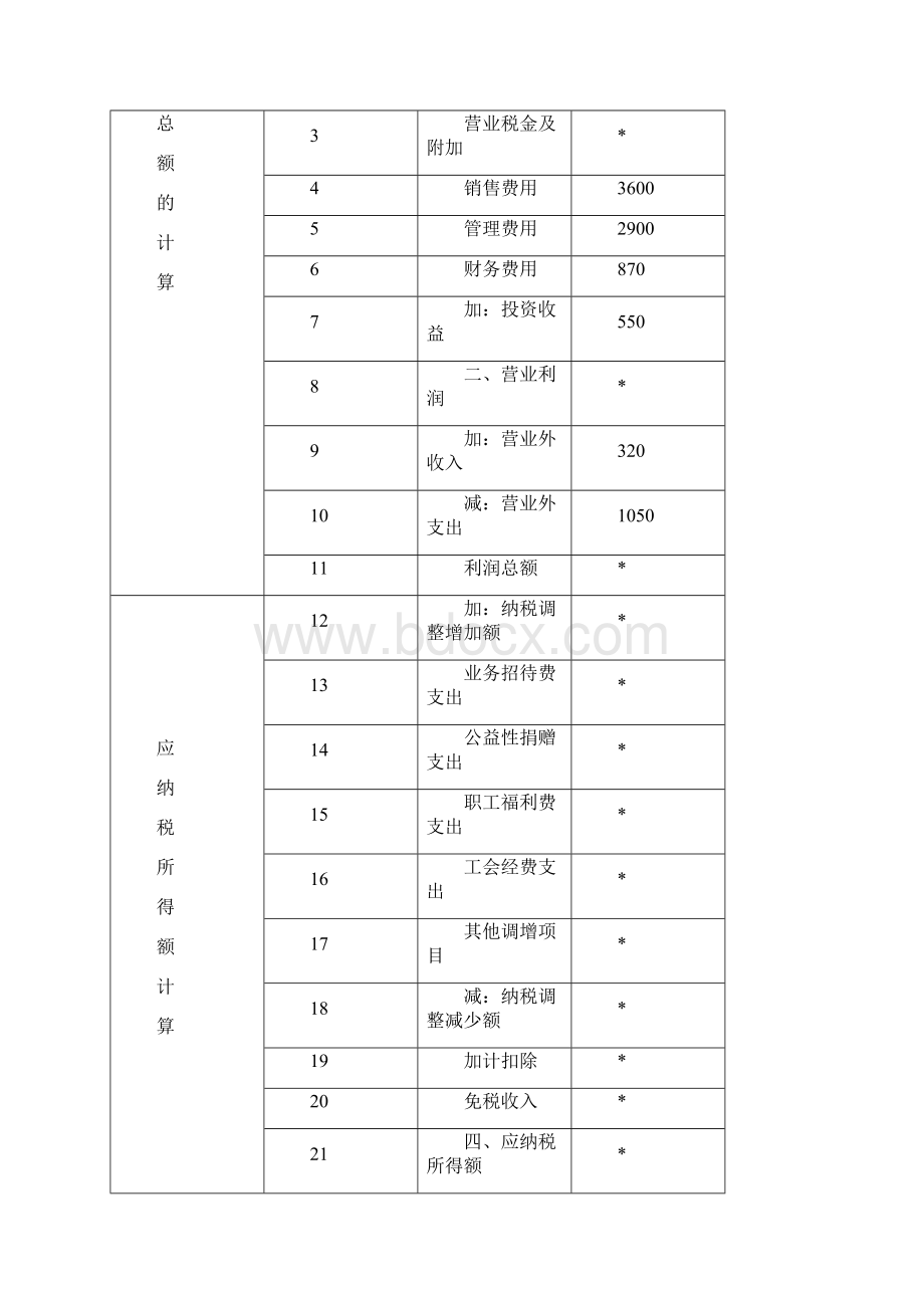 应纳税所得额计算.docx_第2页