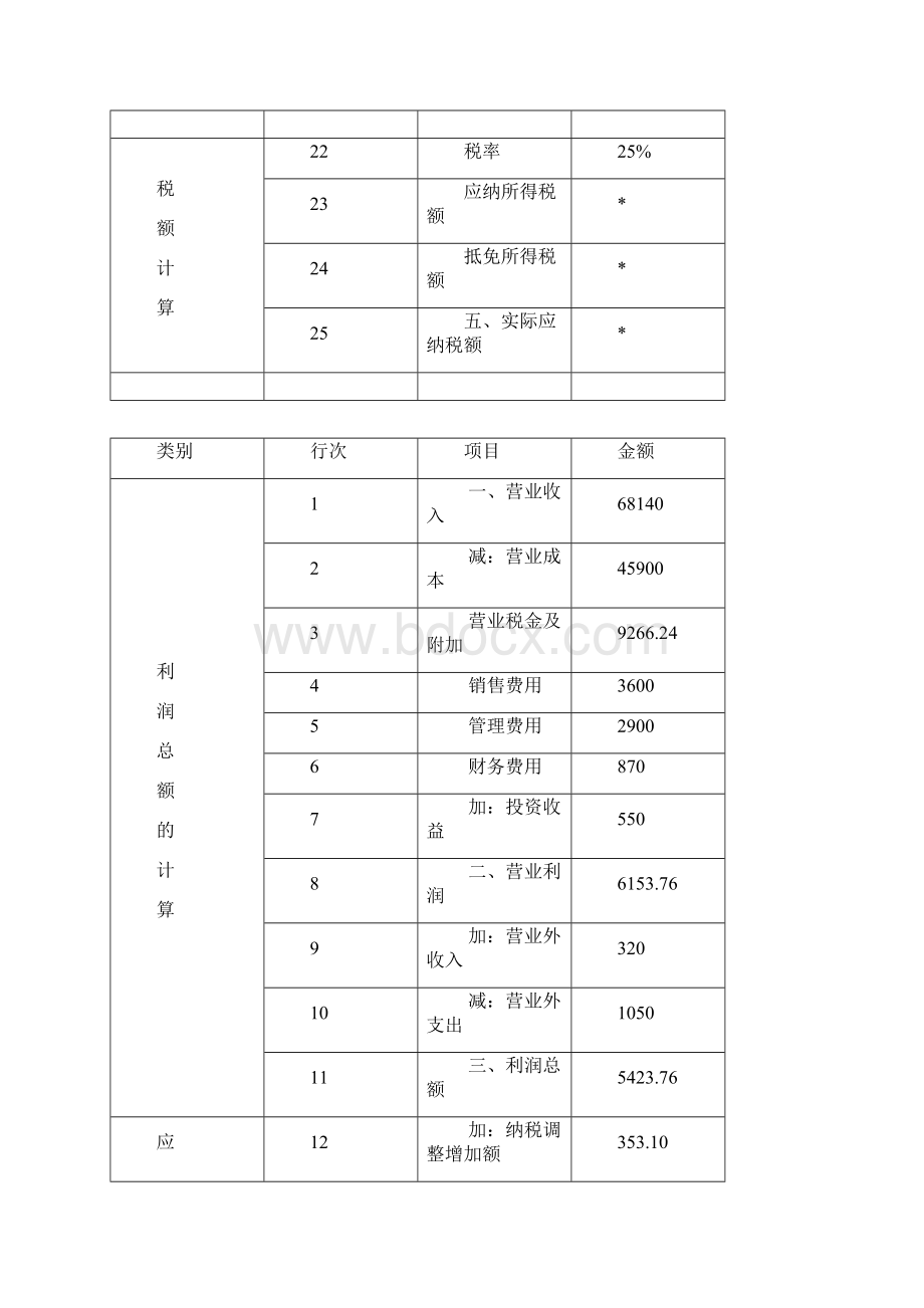 应纳税所得额计算.docx_第3页