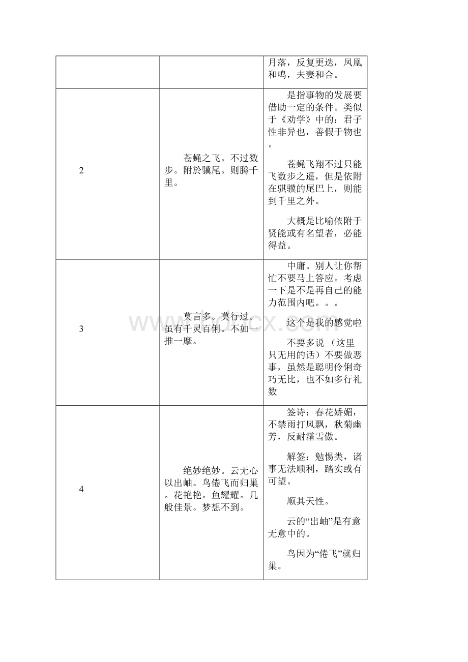 诸葛神推详解.docx_第2页