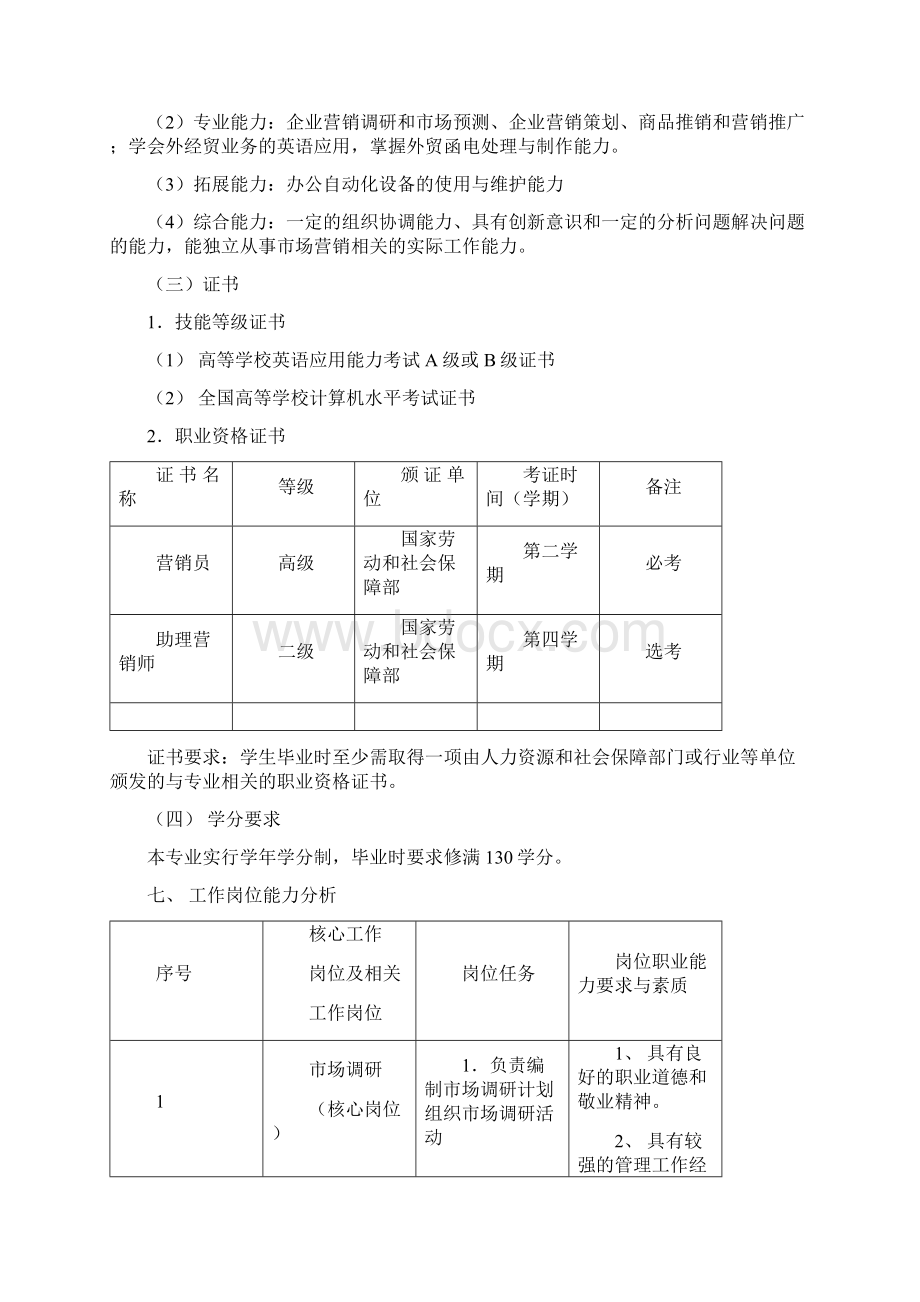 市场营销专业人才培养方案最终.docx_第2页