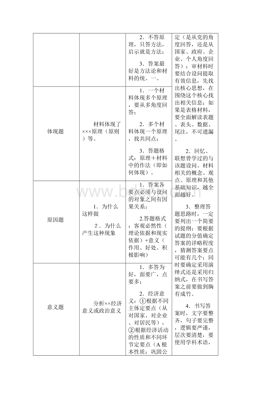 政治必修一经济生活主观题.docx_第2页