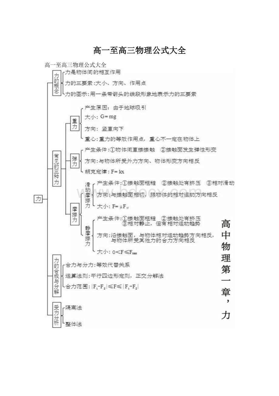 高一至高三物理公式大全Word文档格式.docx_第1页