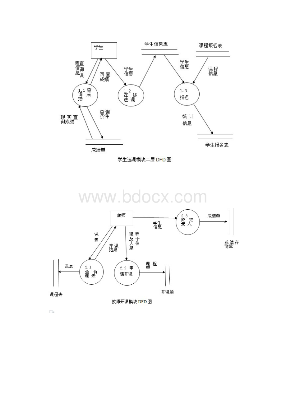 选课系统数据流及数据字典推荐文档.docx_第2页