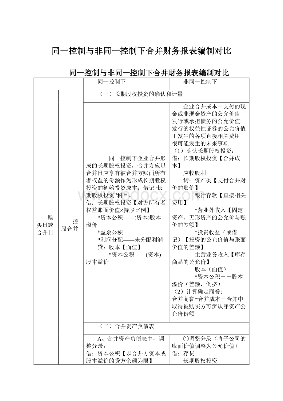 同一控制与非同一控制下合并财务报表编制对比Word格式.docx