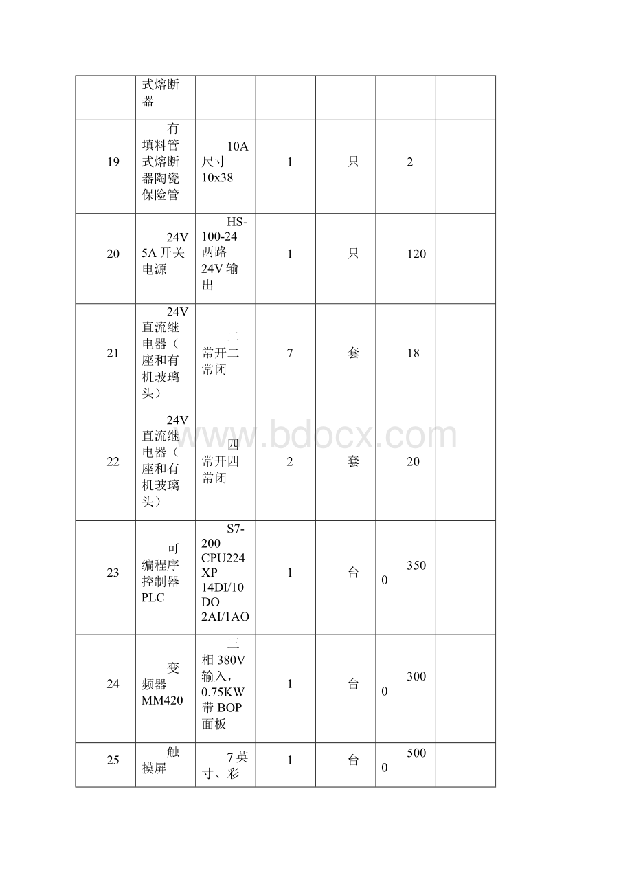 定稿的给排水电料水料大全DOC.docx_第3页