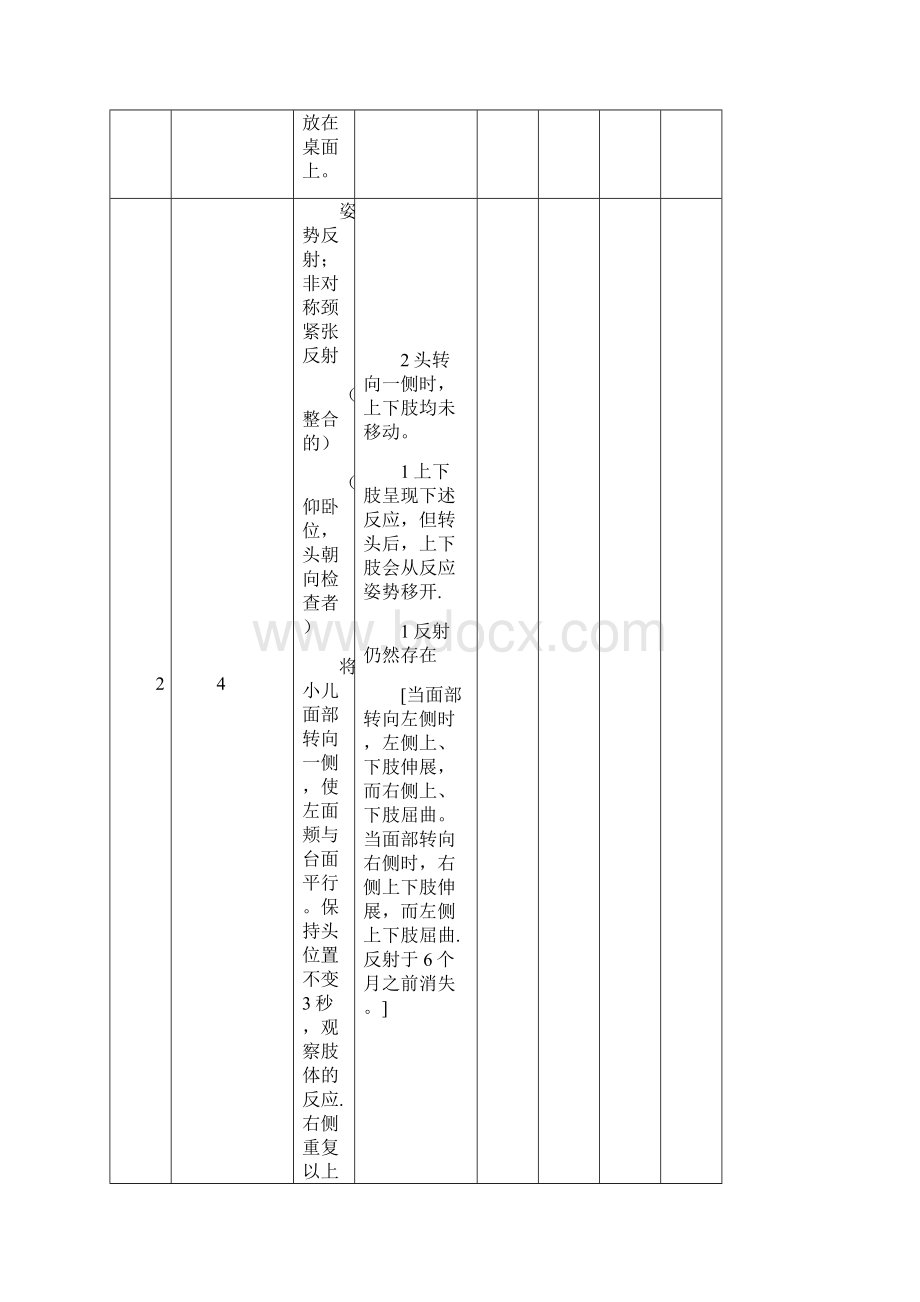 完整版Peabody运动发育量表Word文件下载.docx_第3页