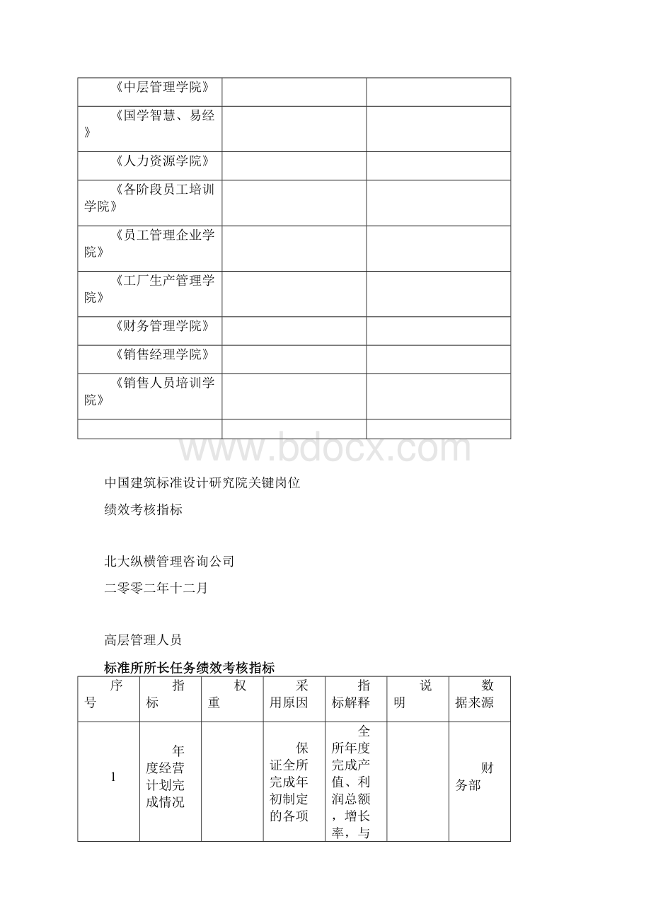 某研究院关键岗位绩效考核指标doc 85页.docx_第2页